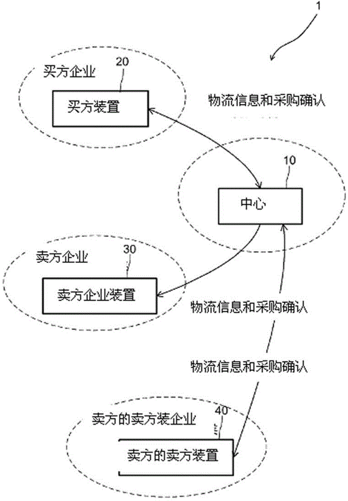 Supply chain management apparatus and supply chain order processing method