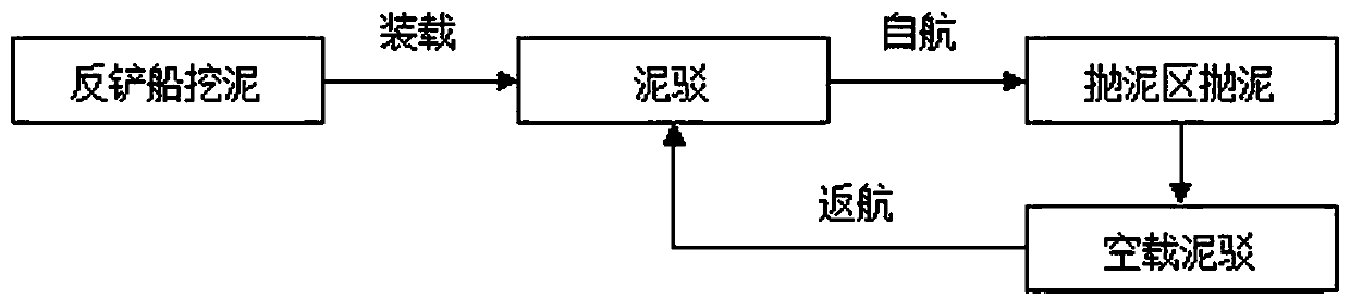 A joint rock excavation construction method of a backhoe dredger and a drilling rig ship