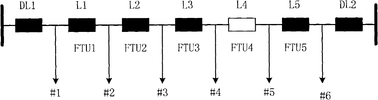 Intelligent feeder line automation method in autonomous self-healing distribution network