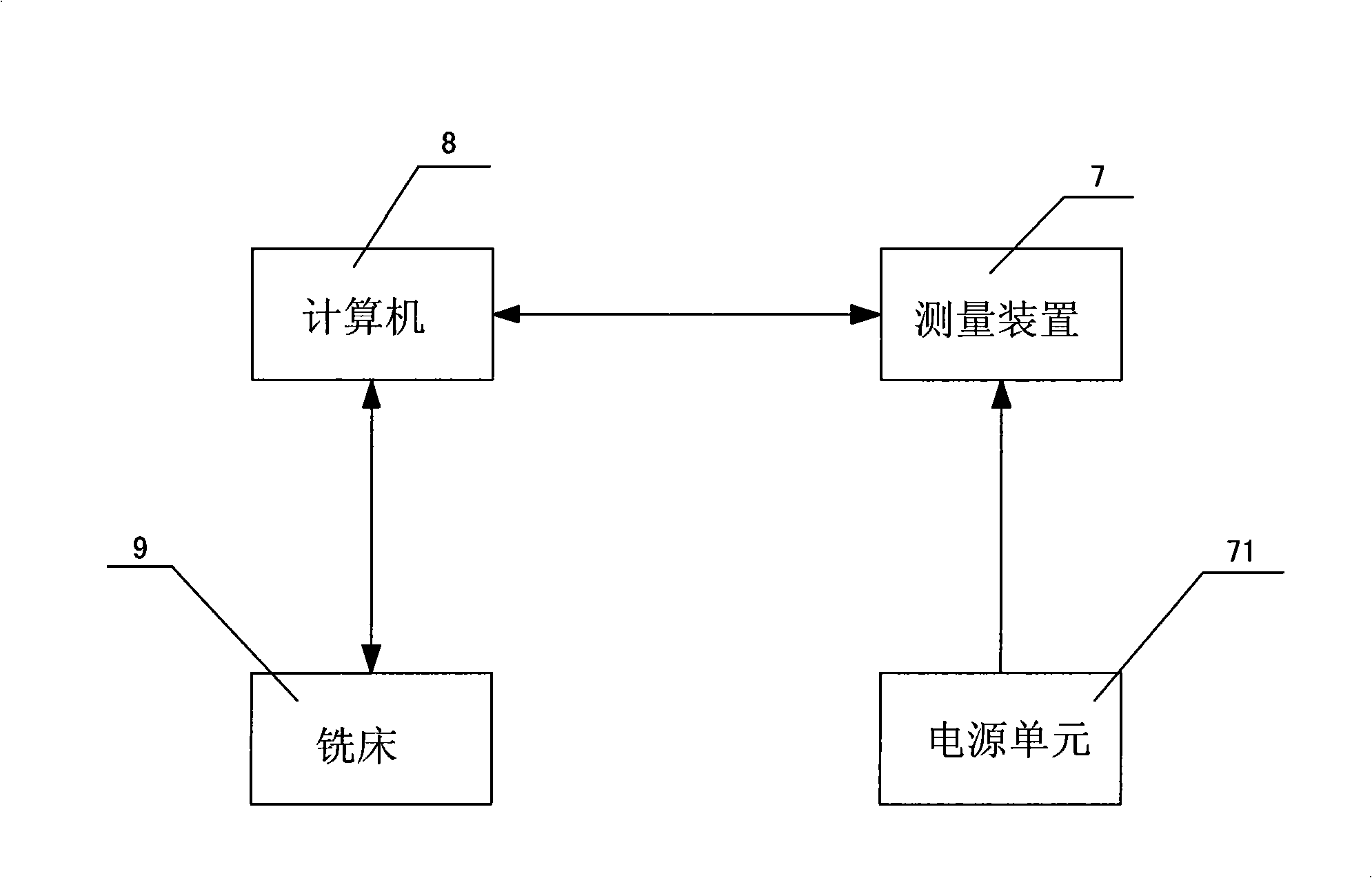 Tooth geometrical shape measurement device