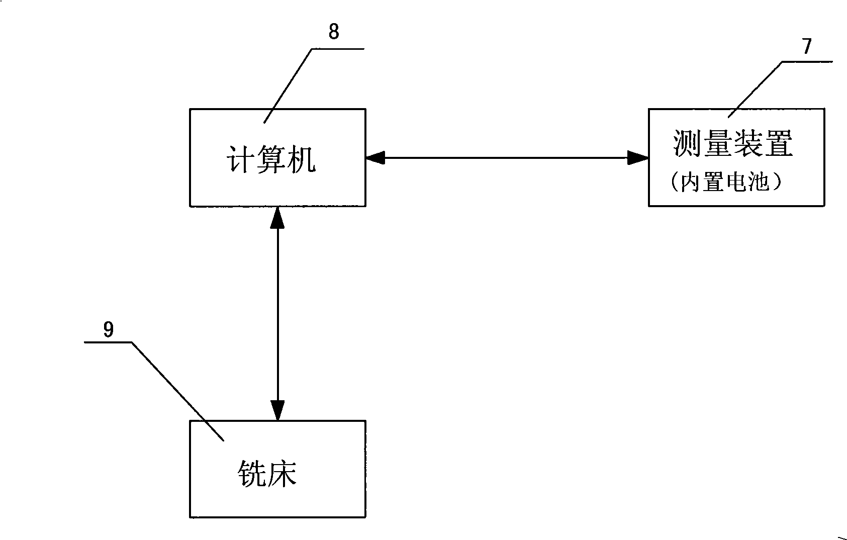 Tooth geometrical shape measurement device