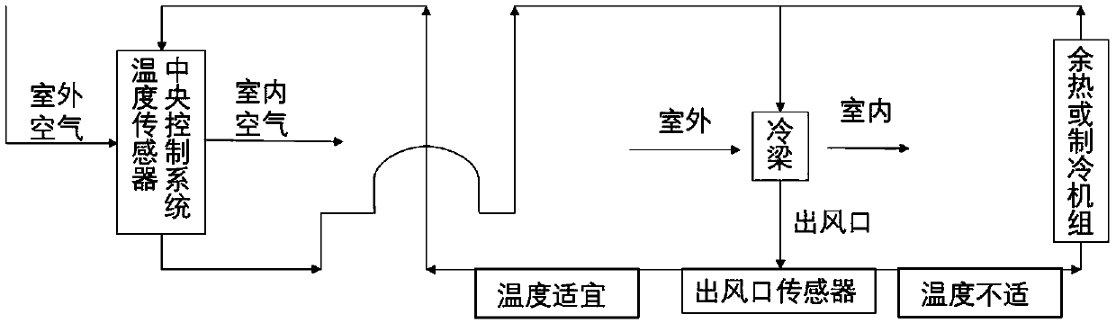 Marine chilled beam air purification device and temperature adjustment device