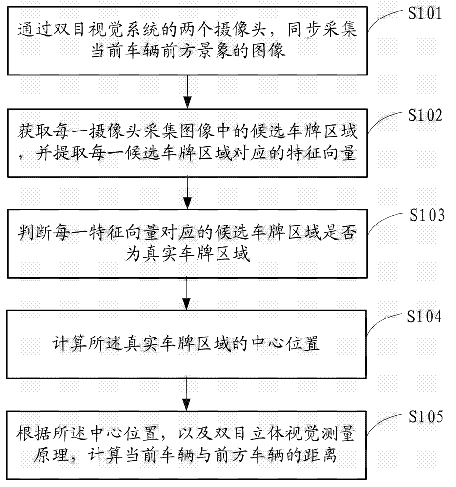 Method and device for measuring distance between vehicles and vehicle