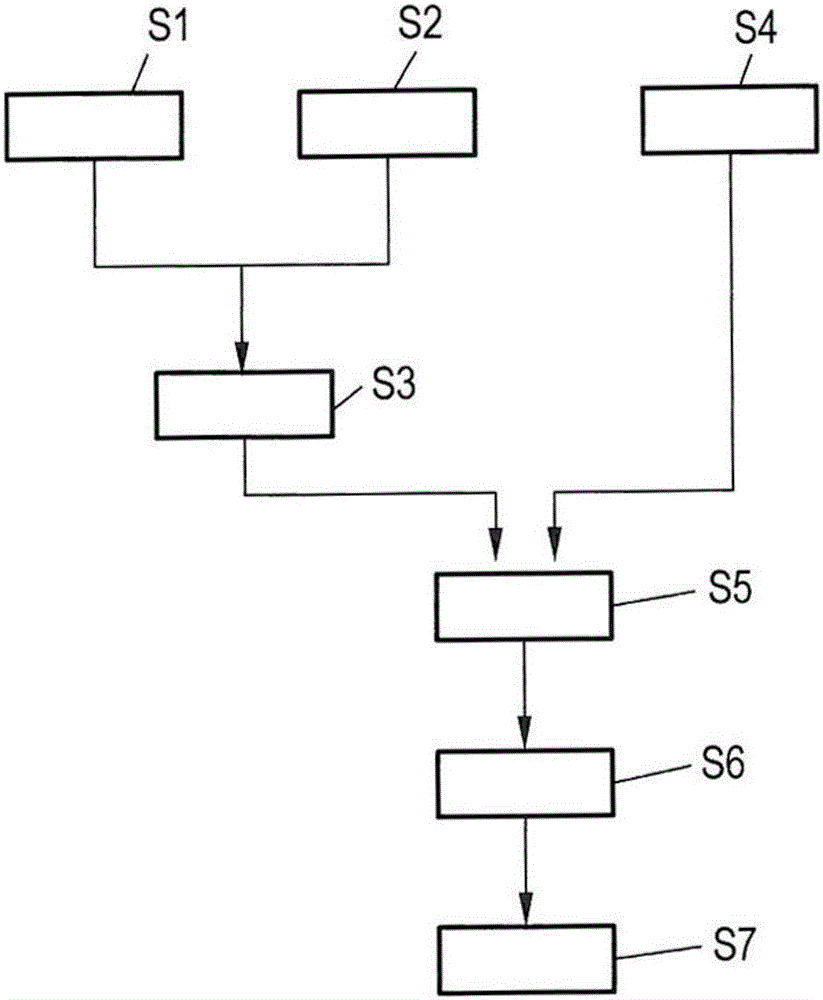 Method for operating an electric machine