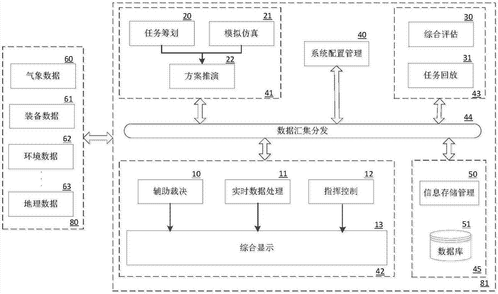 Cross-platform ECM (electronic countermeasure) guide and control estimation system