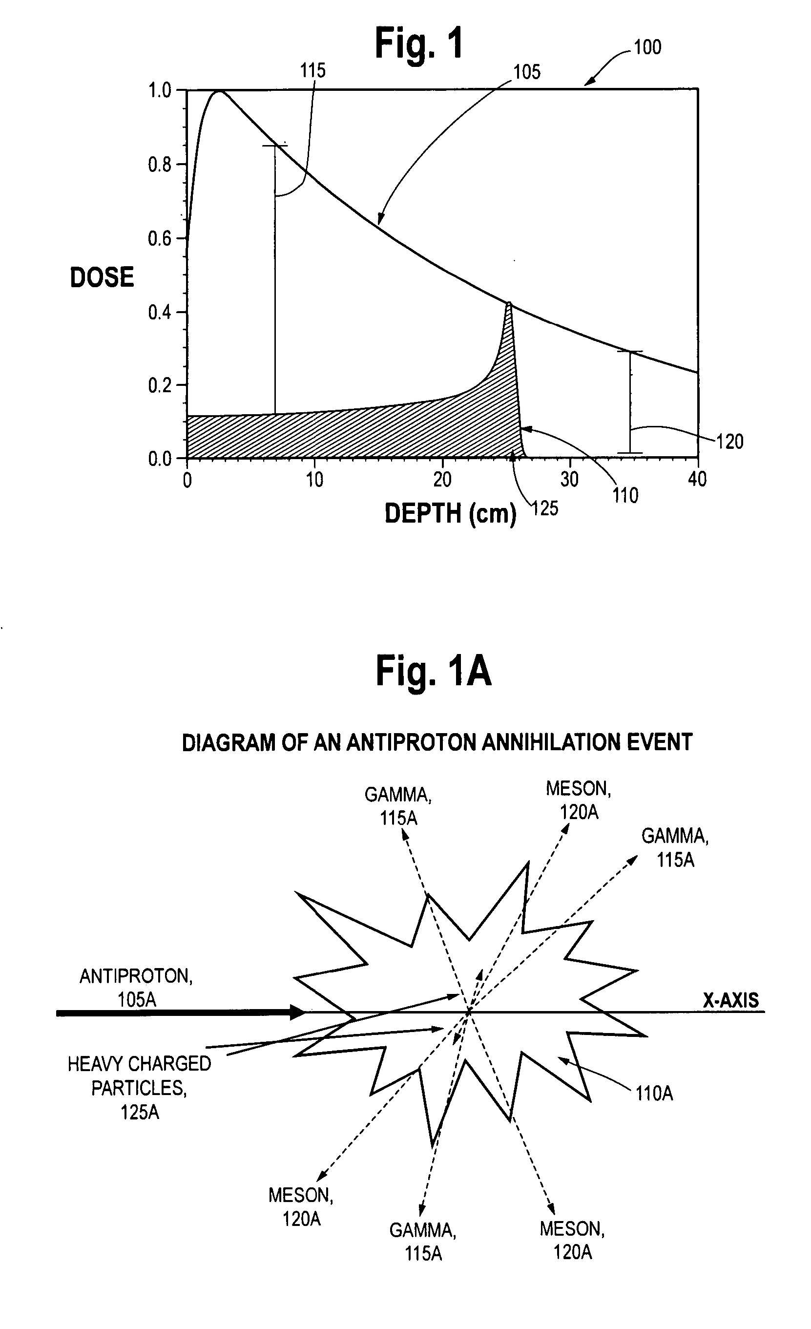 Antiproton production and delivery for imaging and termination of undersirable cells