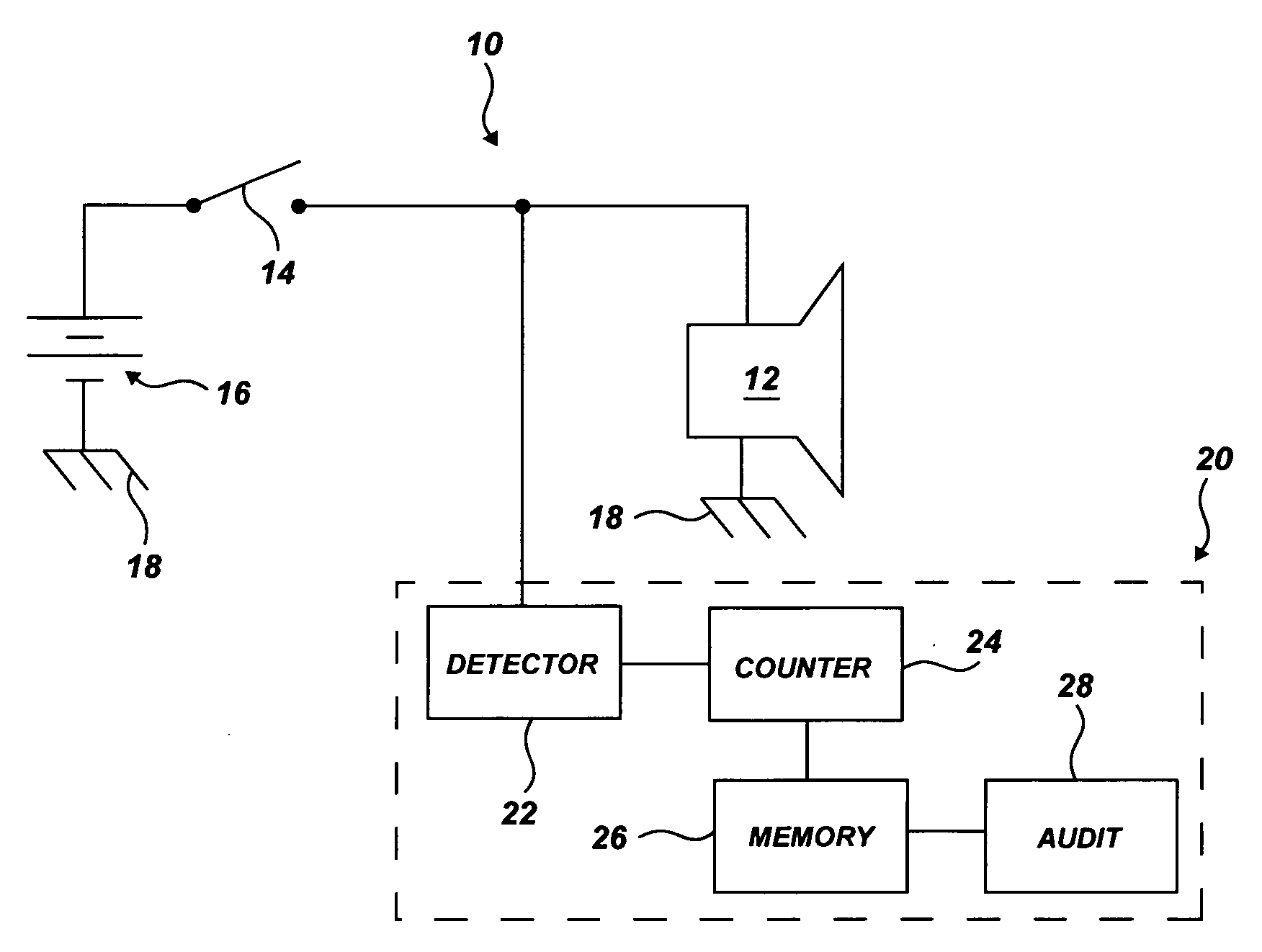 Automotive horn audit system