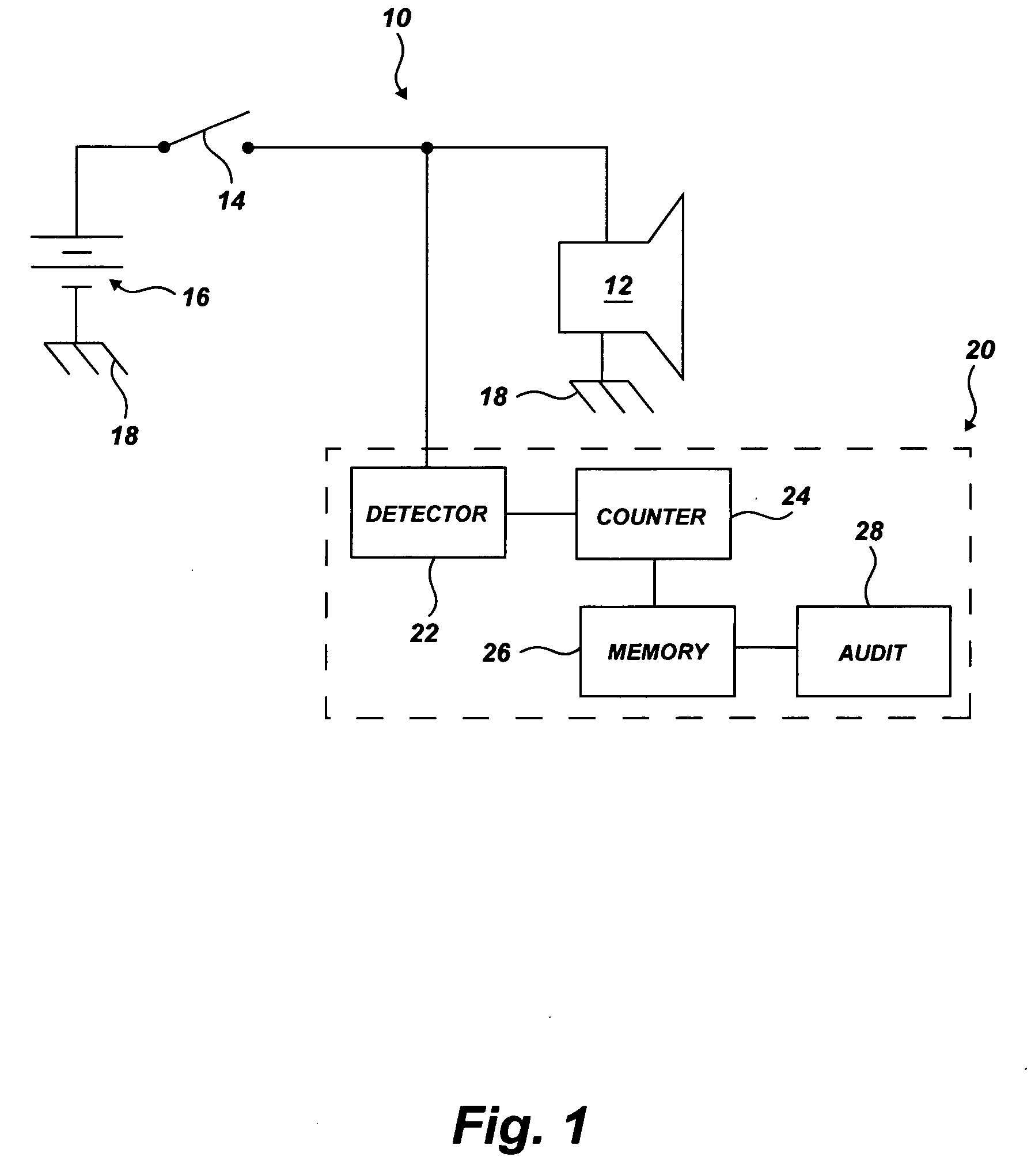 Automotive horn audit system