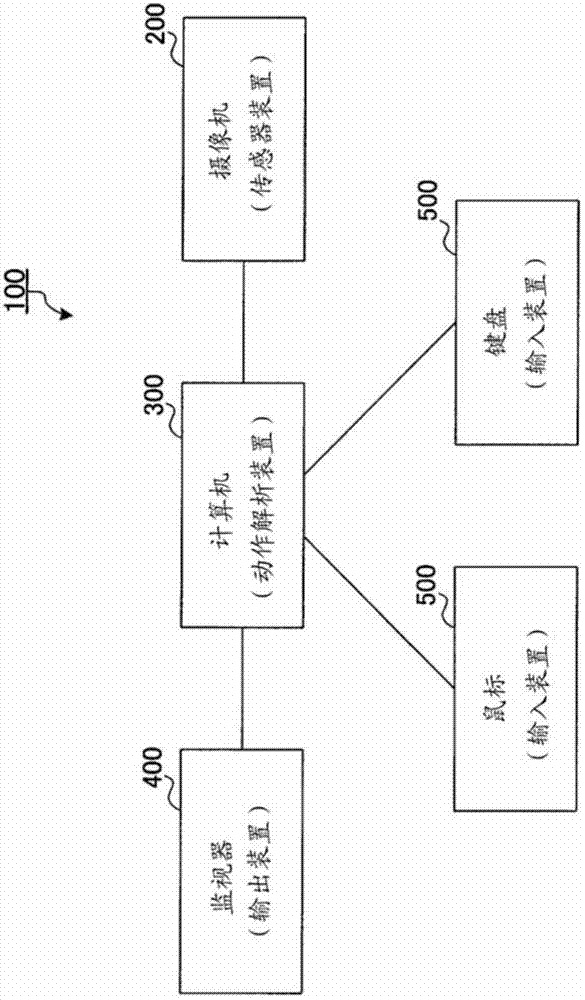 Action analysis device