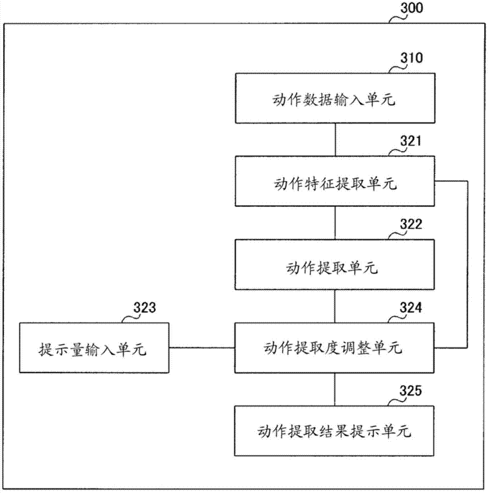 Action analysis device