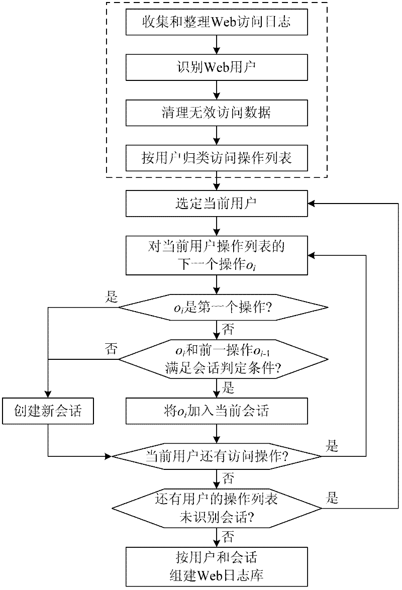 A Web Page Access Prediction Method Based on K-Order Mixed Markov Model