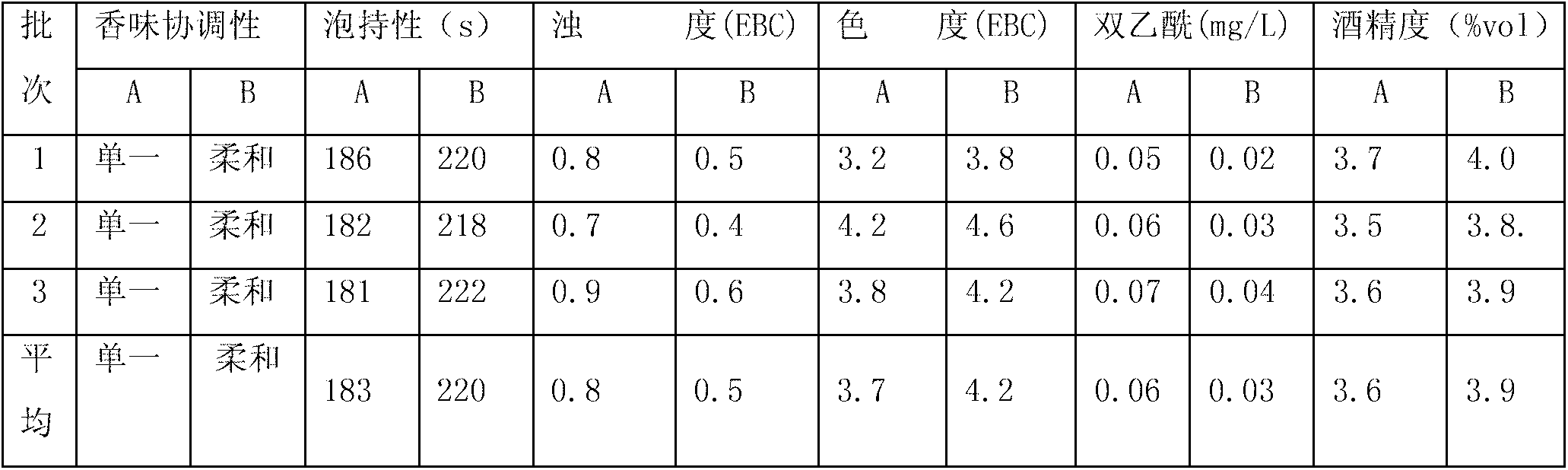 Total-effect beer compound enzyme