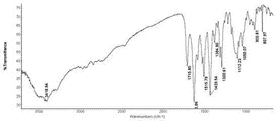 Sparfloxacin hemisulphate, its preparation method and application