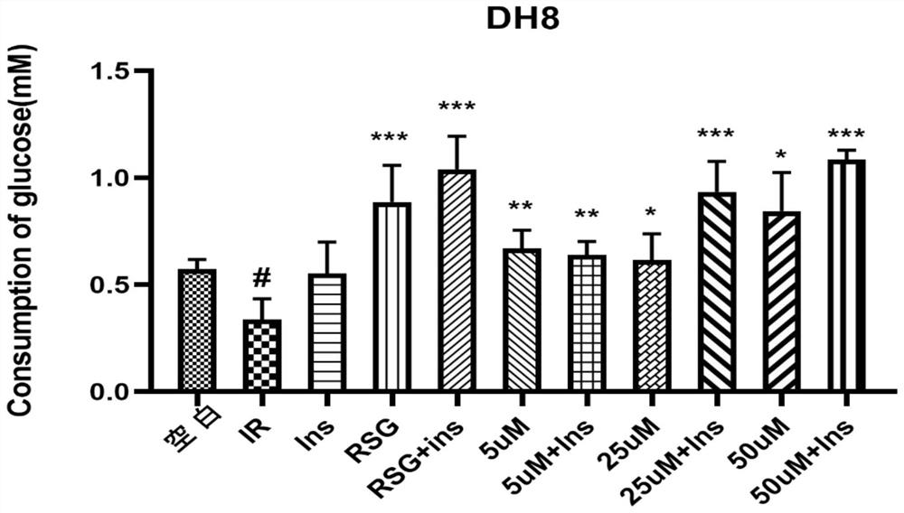 5-hydroxy-7-(4-hydroxy-3-methoxyphenyl) 1-phenyl-3-heptanone separated from galangal and application of 5-hydroxy-7-(4-hydroxy-3-methoxyphenyl) 1-phenyl-3-heptanone