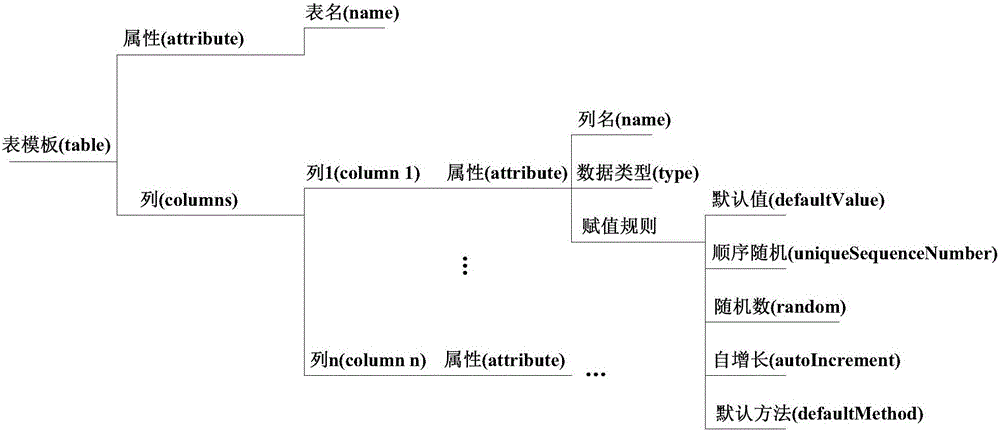 Automation testing method and system based on test case data table