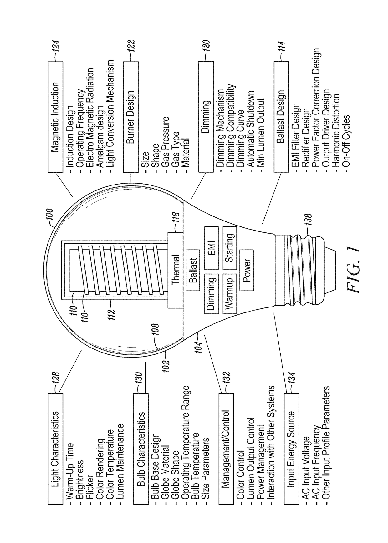 Lumen maintenance in fluorescent lamps