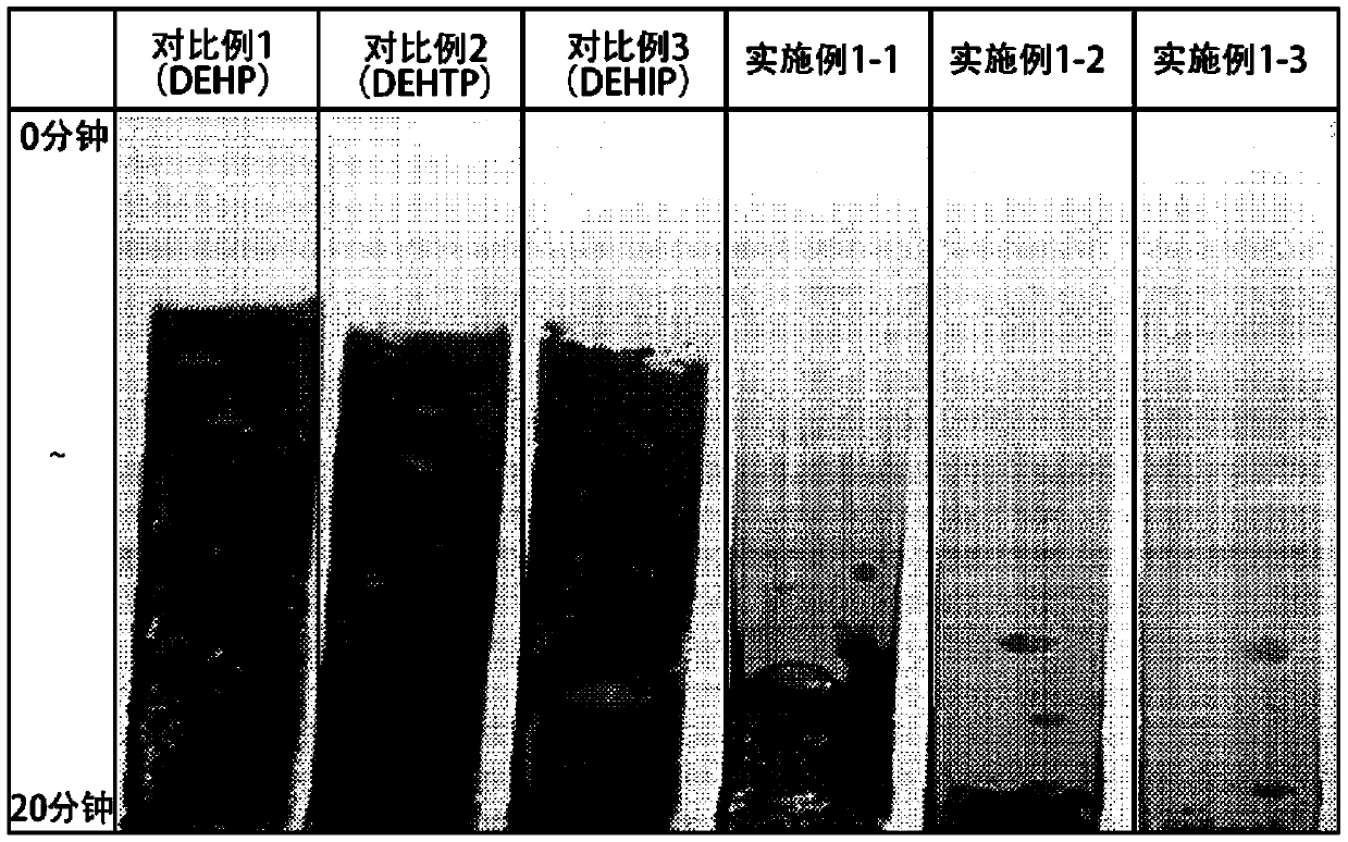 Plasticizer composition, resin composition and preparation method thereof