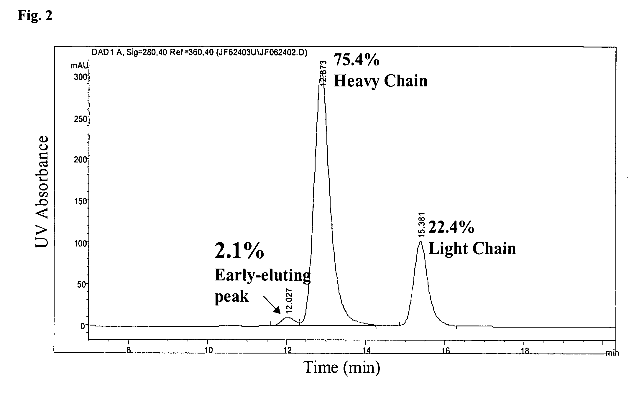 Macromolecules comprising a thioether cross-link