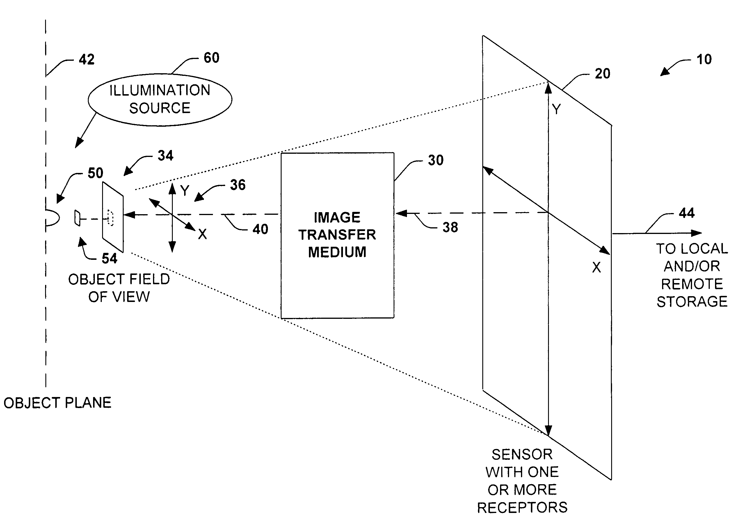 Particle analyzing system and methodology