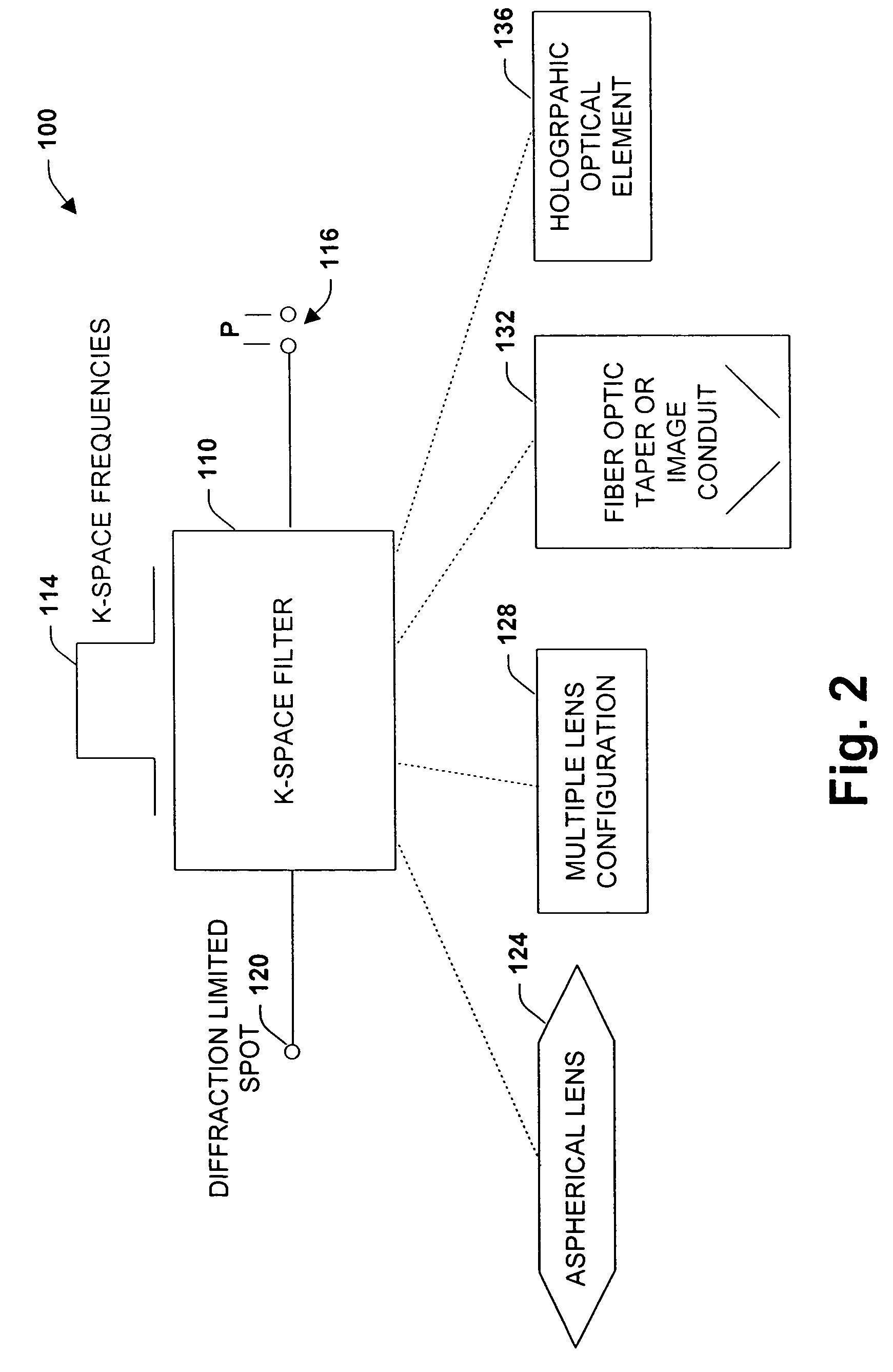 Particle analyzing system and methodology