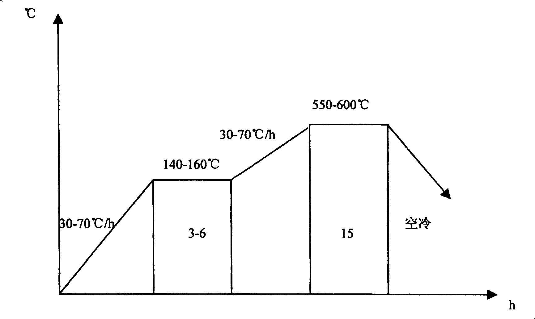 Mirror large-die-block preparing and producing method of 4Cr16Mo die