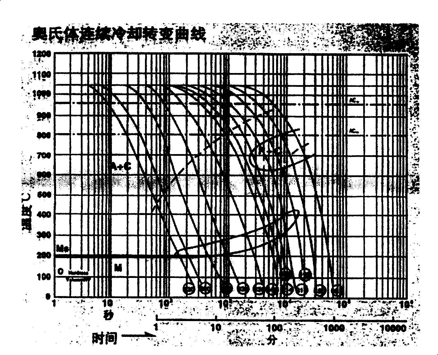 Mirror large-die-block preparing and producing method of 4Cr16Mo die