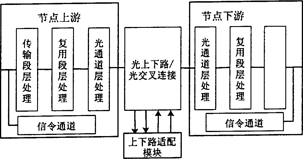 A distributed fault-locating method in a total optical network