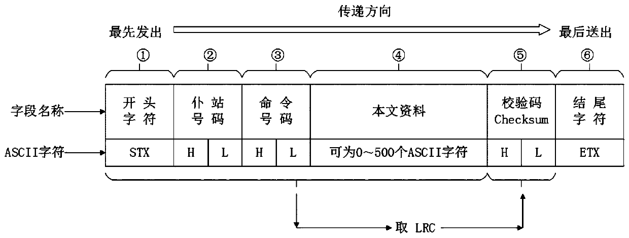 Simulator measurement and control system based on multi-point measurement compensation method