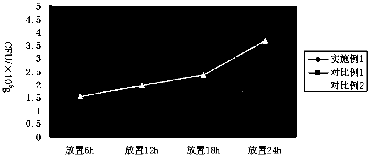 Purple sweet potato-tomato noodles and processing method thereof