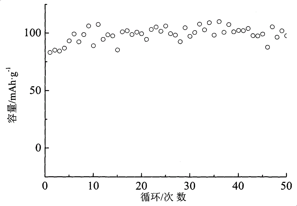 LiV3O8/Li:BPO4|Al&lt;3+&gt; doped Li7La3Zr2o12/Li4Ti5O12 all-solid-state thin film battery and preparation method