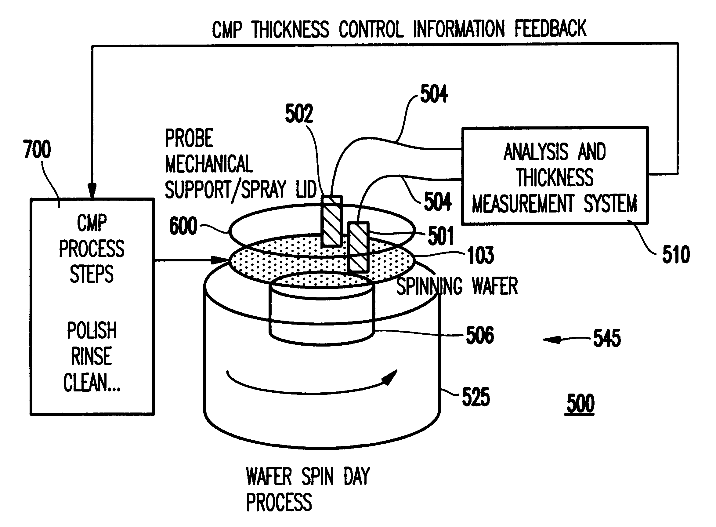 Chemical-mechanical polishing system and method for integrated spin dry-film thickness measurement