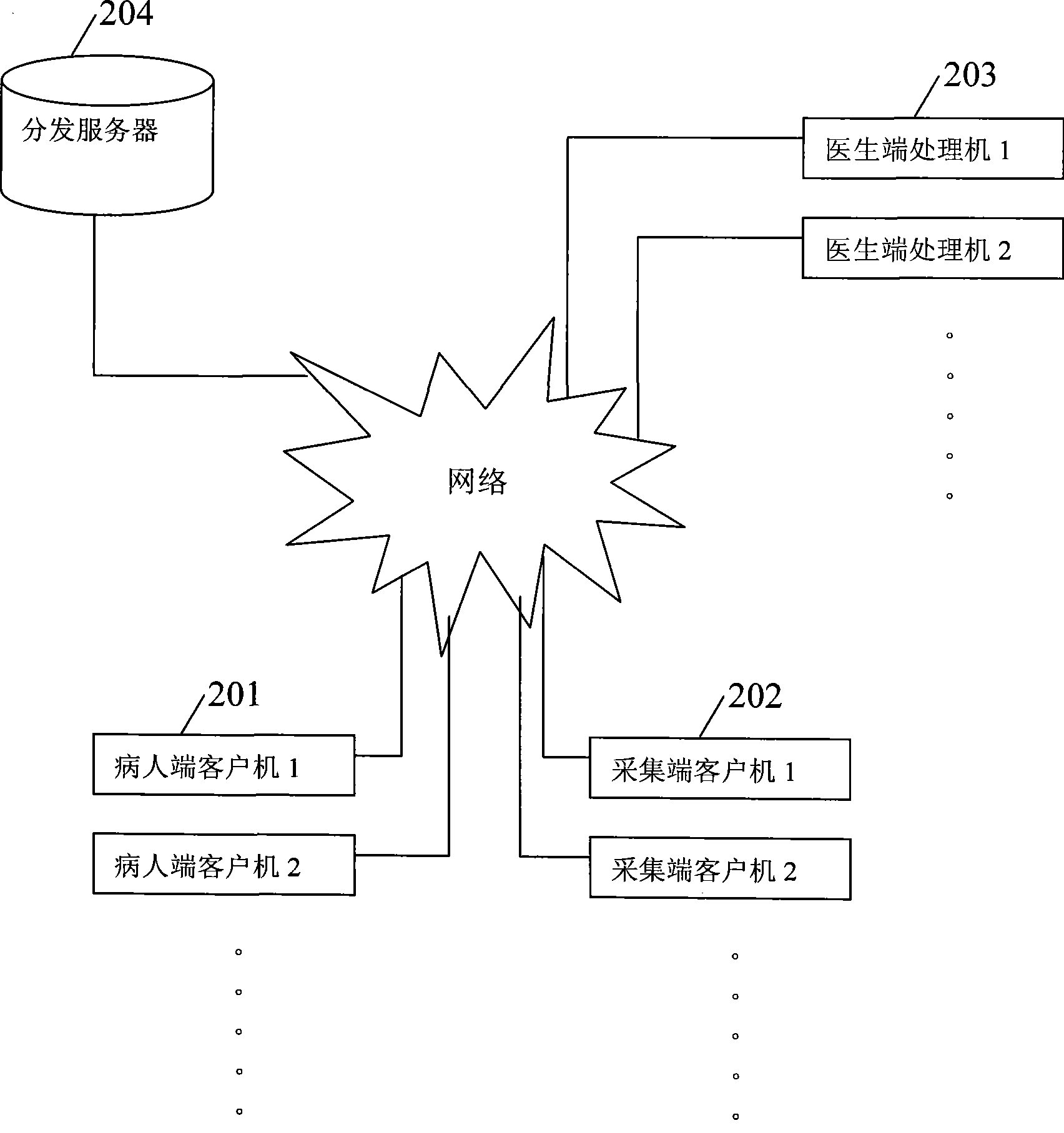 Medical diagnosis management system and method thereof