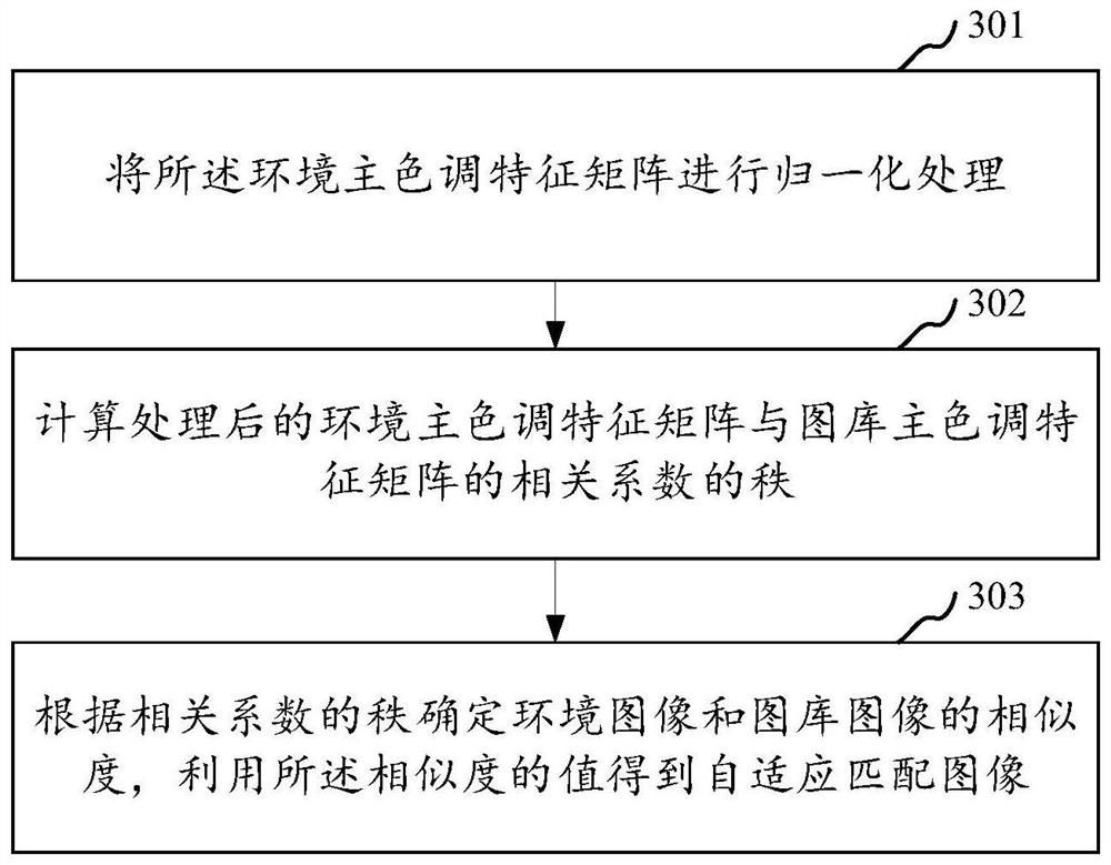 A method, system, device and storage medium for adaptive regulation of visible light