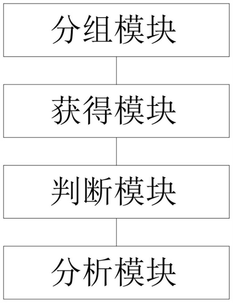 Linkage early warning management method and system, storage medium and equipment