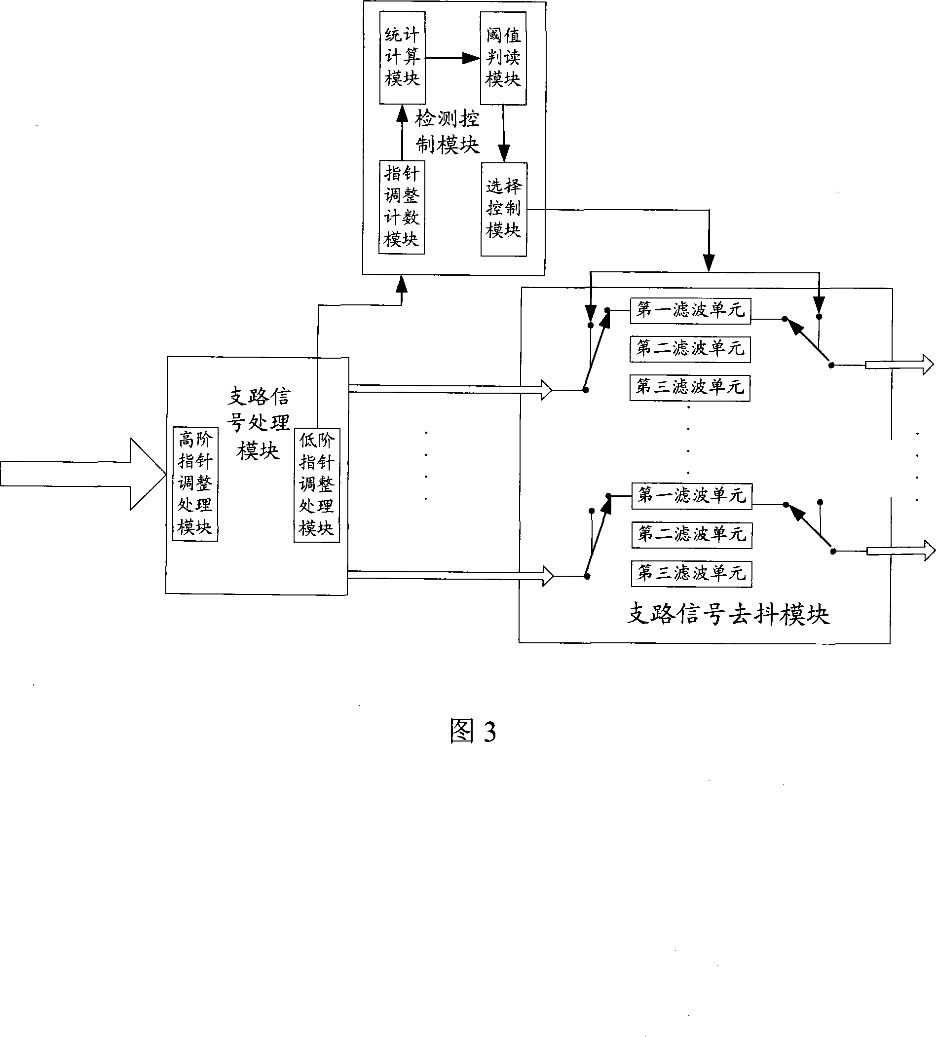 Method and system of reducing error code of service