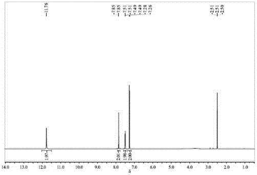 Environmentally friendly preparation technology of 2,2-bis(3-nitro-4-hydroxyphenyl)hexafluoropropane