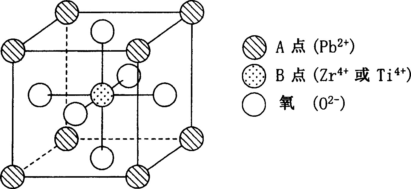 Piezoelectric body, mfg. method thereof, piezoelectric element having piezoelectric body, inkjet head and inkjet type recording device