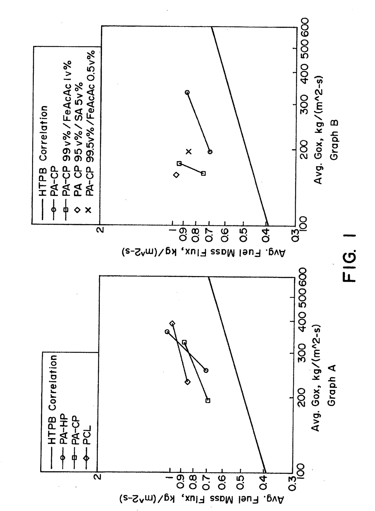 High Density Hybrid Rocket Motor