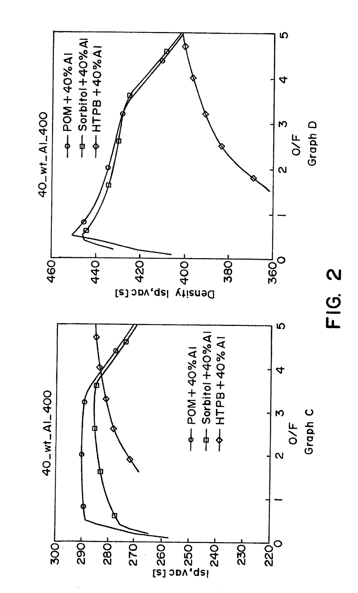 High Density Hybrid Rocket Motor