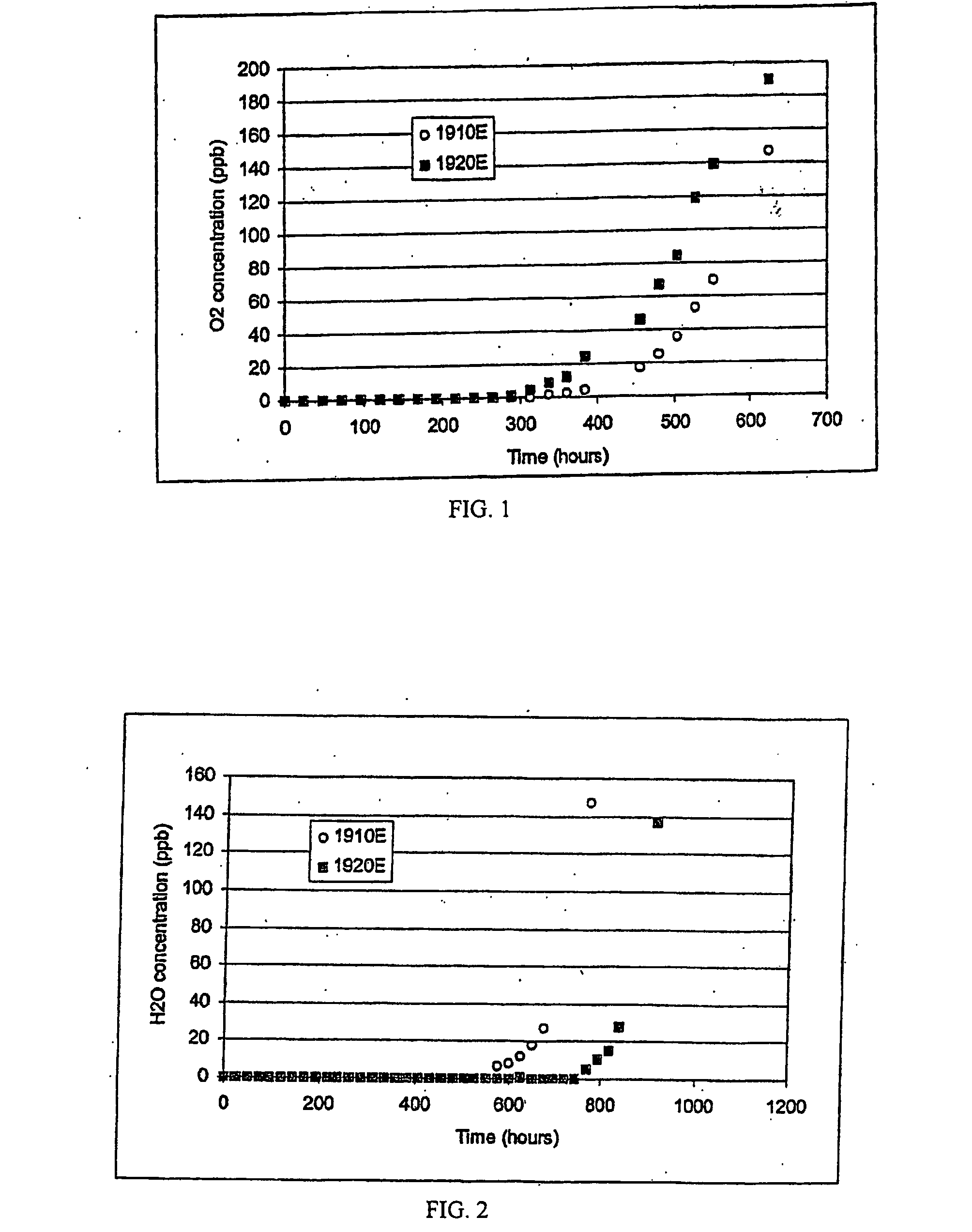 Hydride gas purification for the semiconductor industry