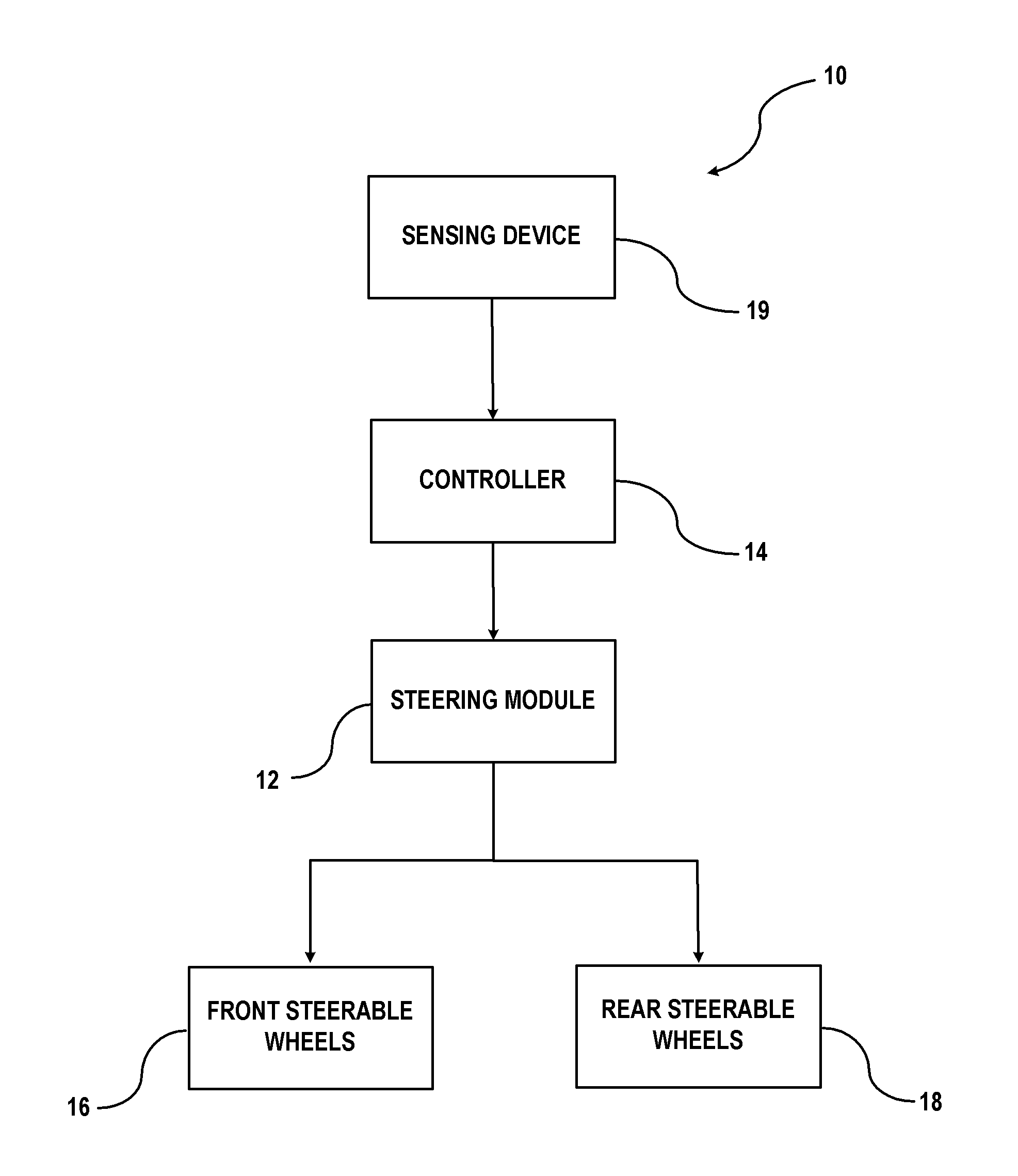 Autonomous Parking Strategy of the Vehicle with Rear Steer