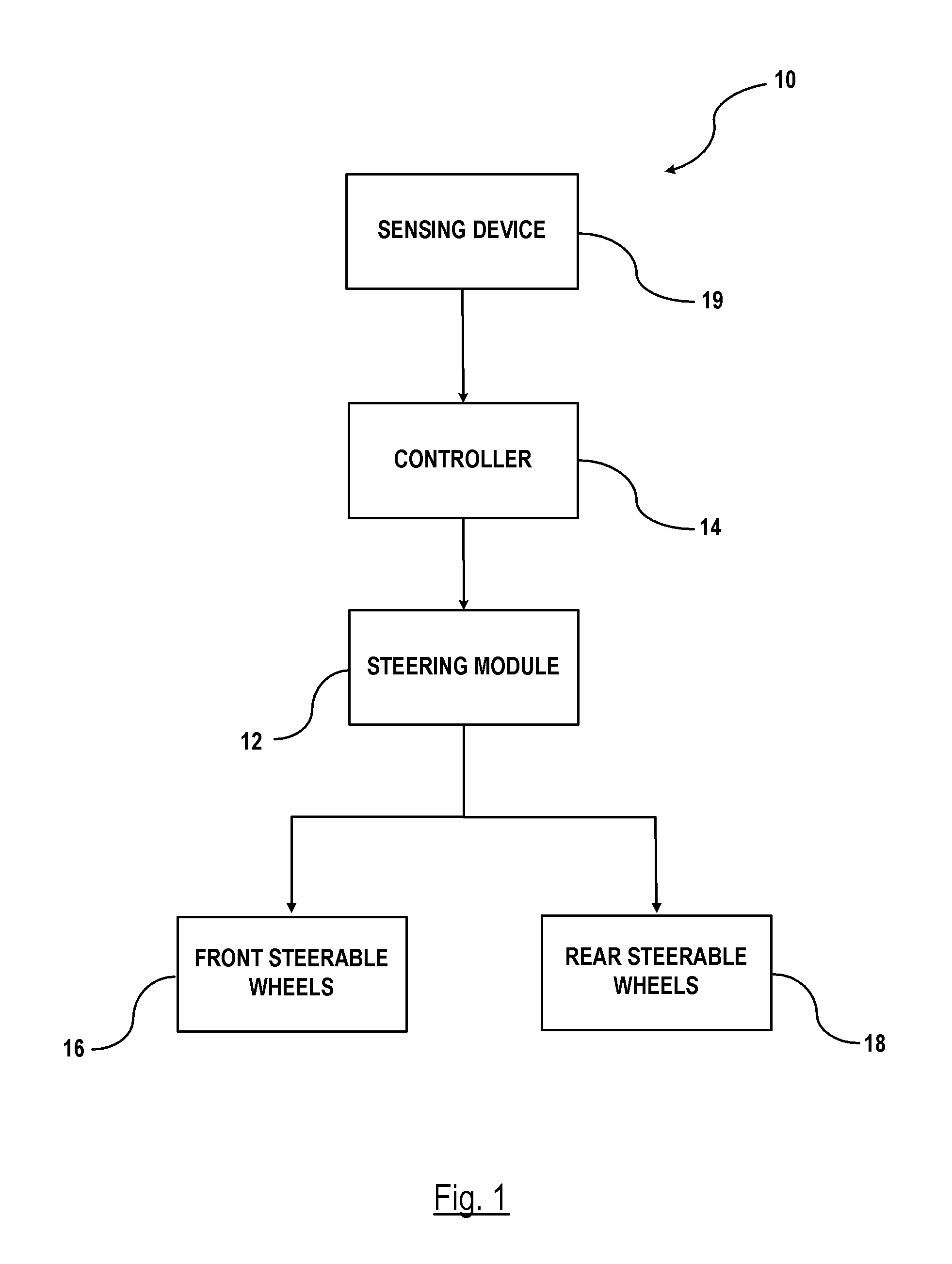 Autonomous Parking Strategy of the Vehicle with Rear Steer