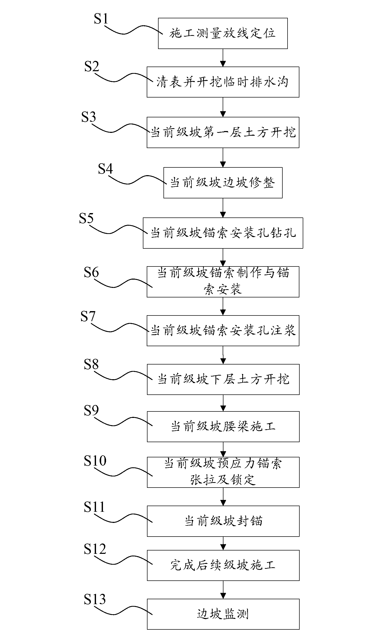 High slope earthwork and support engineering construction method