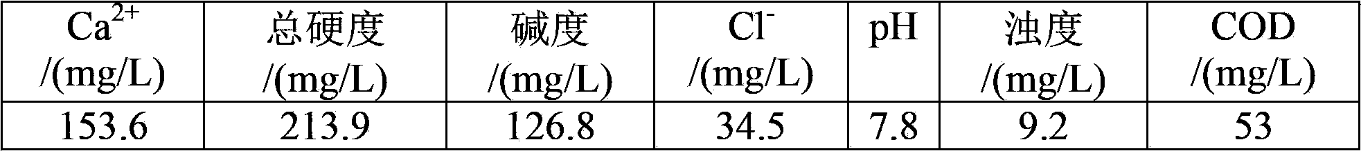 Circulating cooling water biological slime stripping agent and method for stripping slime in circulating cooling water system