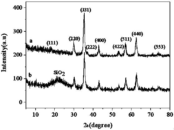 Multifunctional microwave absorption coating with self-cleaning and anti-icing function and preparation method thereof