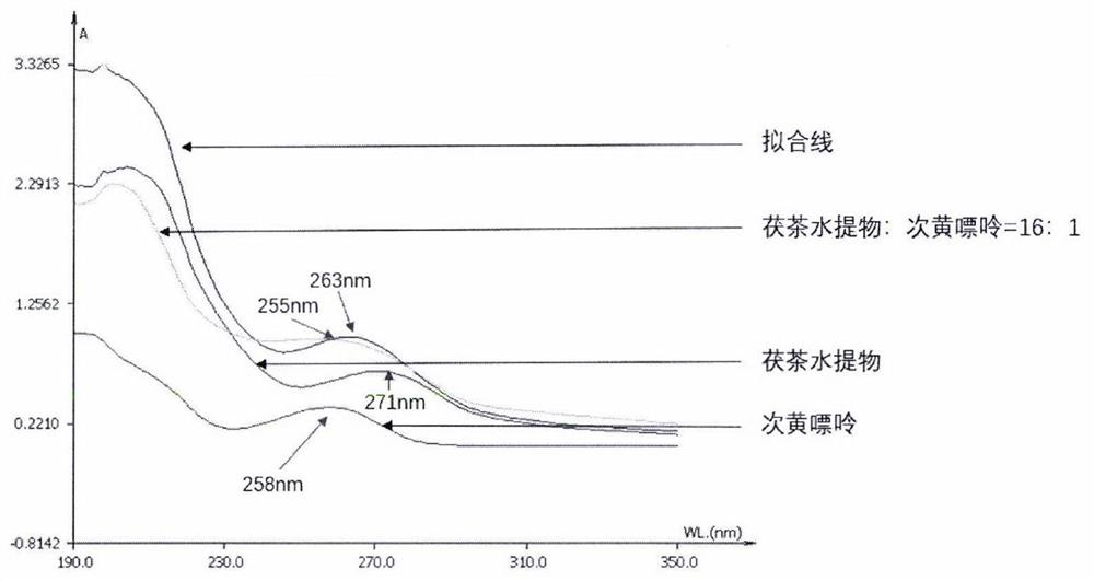 Tea extract composition as well as preparation method and application thereof