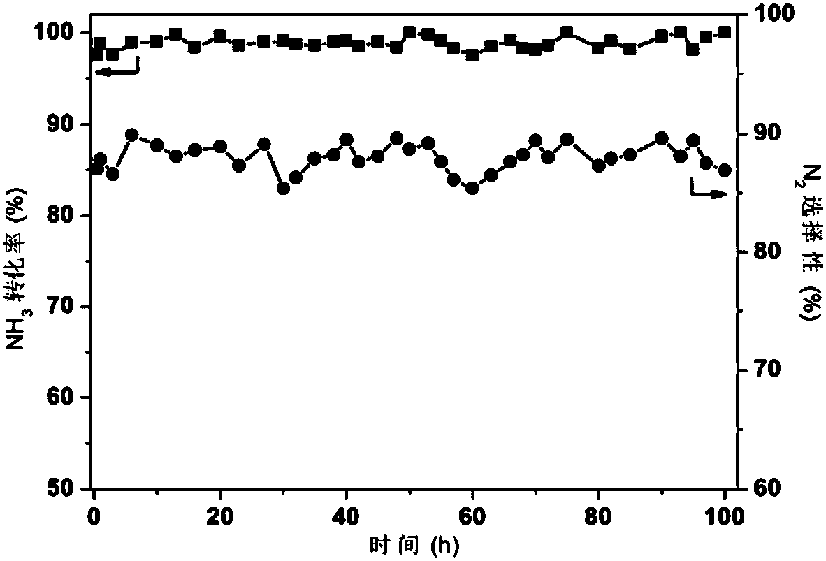 Highly stable hollow molecular sieve, selective catalyst prepared by utilizing the hollow molecular sieve and application thereof