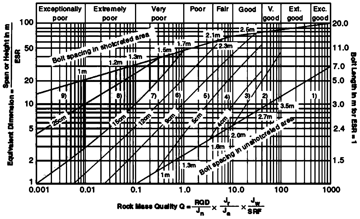 Design method of extruded surrounding rock tunnel structure