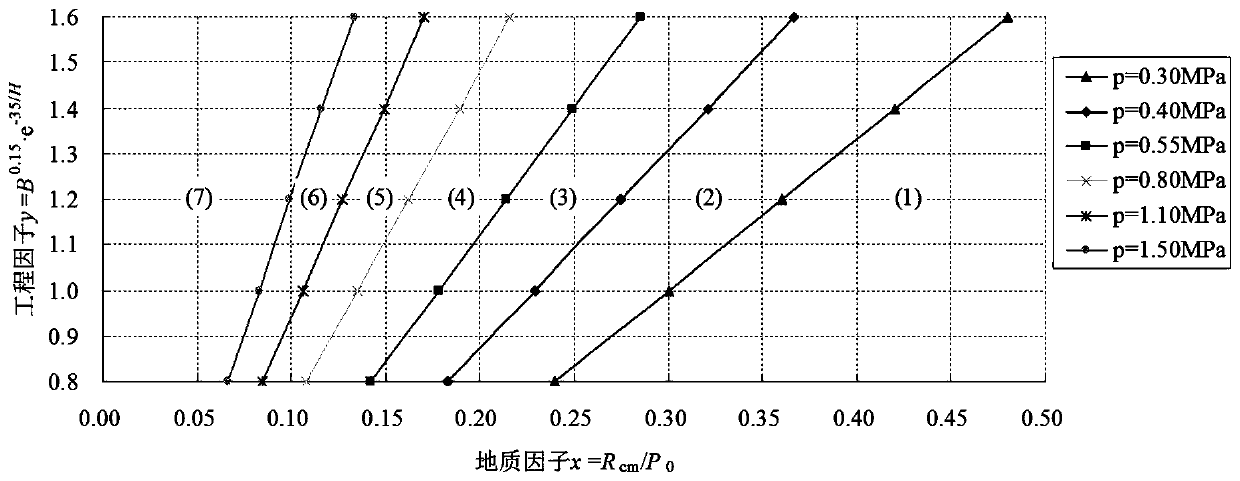 Design method of extruded surrounding rock tunnel structure