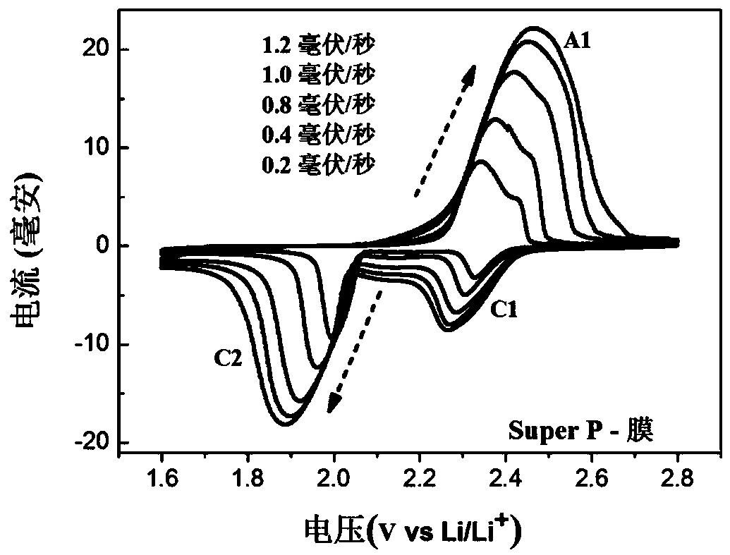 Flexible conductive carbon/metal composite nanofiber membrane, preparation method and application thereof, and lithium-sulfur battery